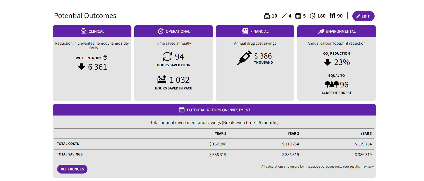 Adequacy of Anesthesia (AoA) Calculator Clinical View